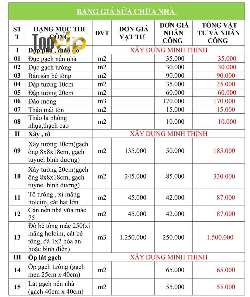 Bảng giá sửa nhà của công ty